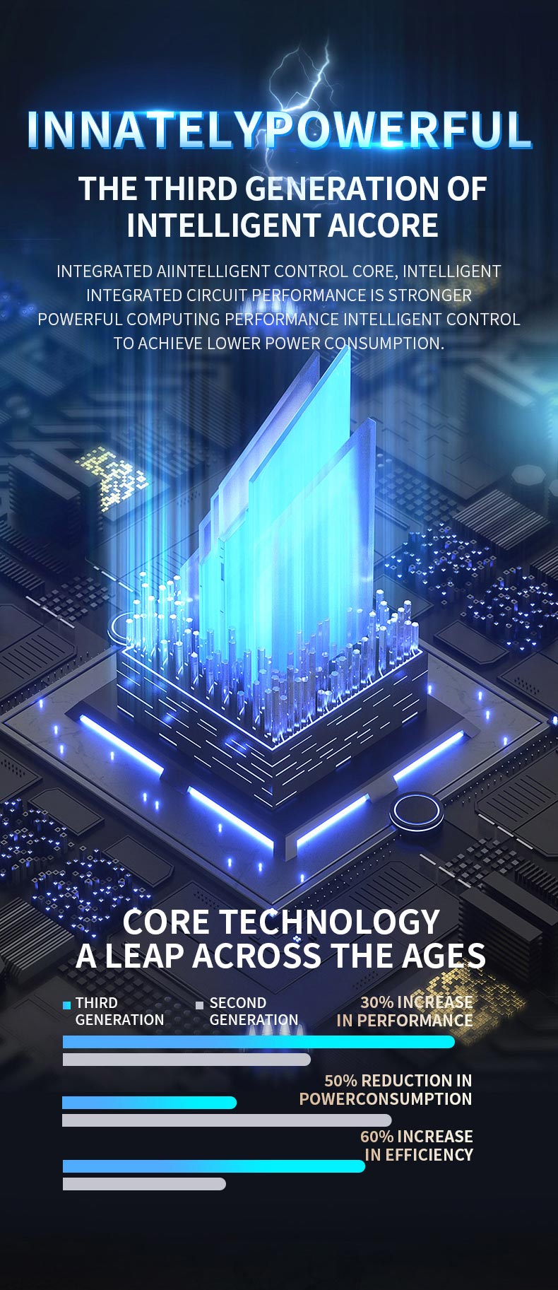 6 Automatic Watch Winder